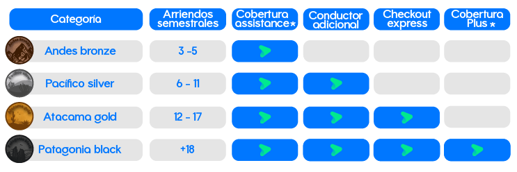Tabla de categorías